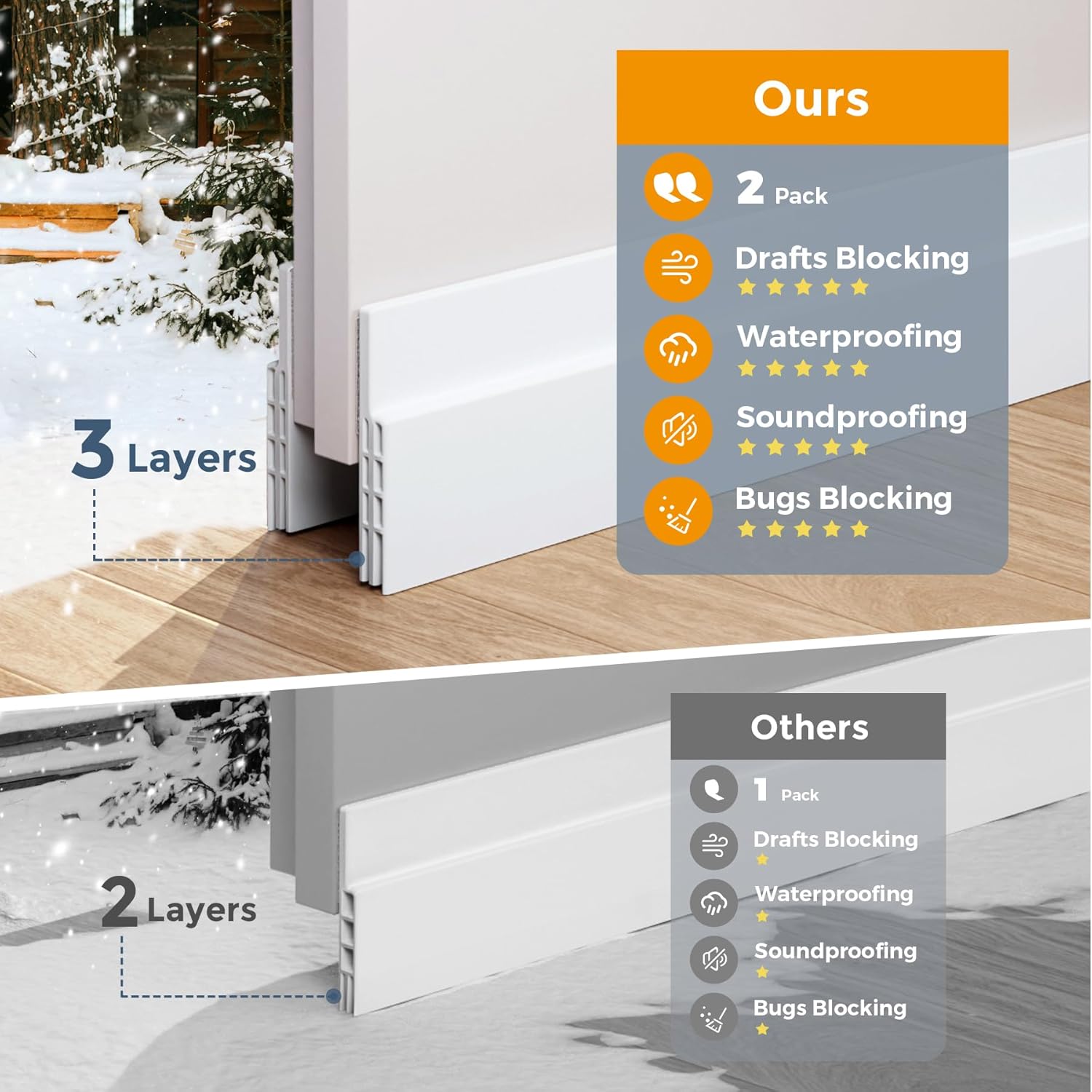 2-Pack Self-Adhesive Door Draft Excluder, White – 2" W x 39" L - Image 3